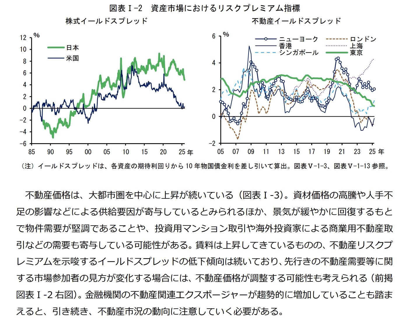 日本銀行の金融システムレポート（2025年10月号）