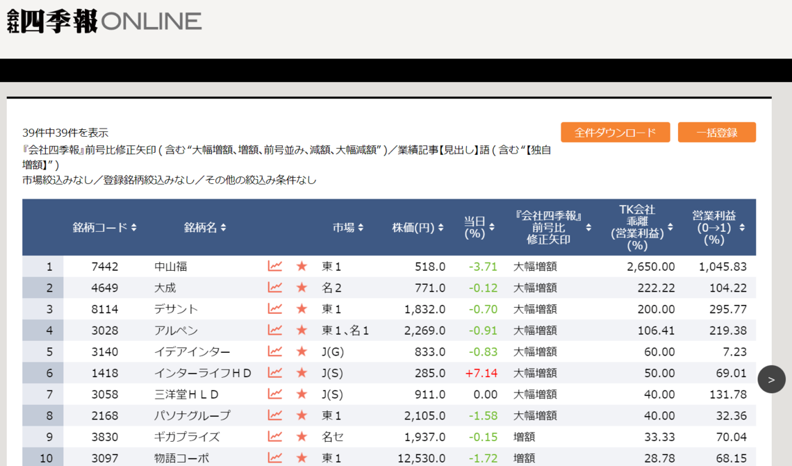 四季報』新春号の【見出し】でスクリーニングしてみた｜会社四季報