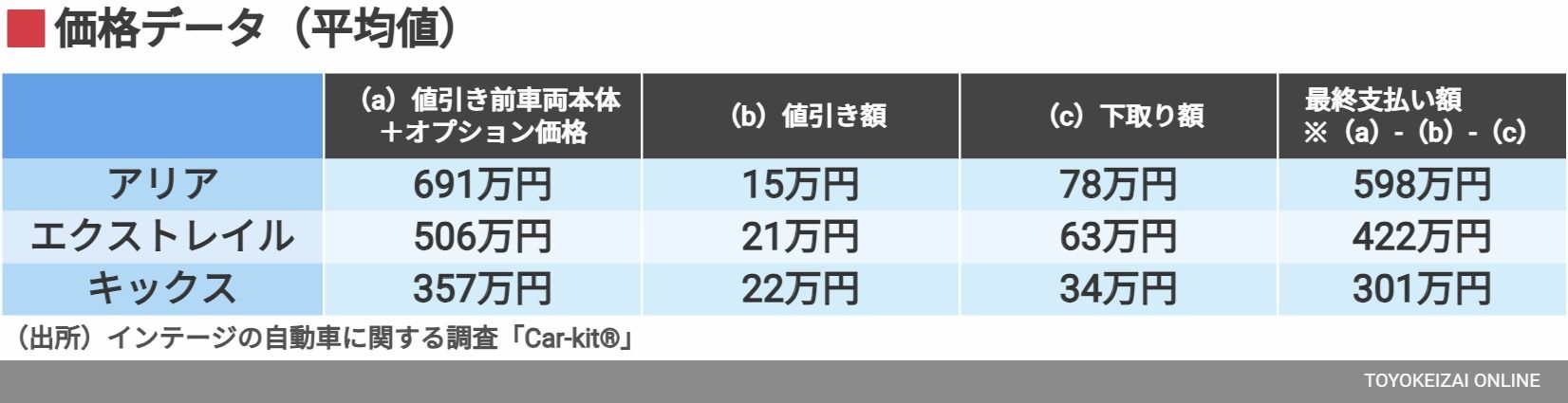 価格データ（データ：インテージ）