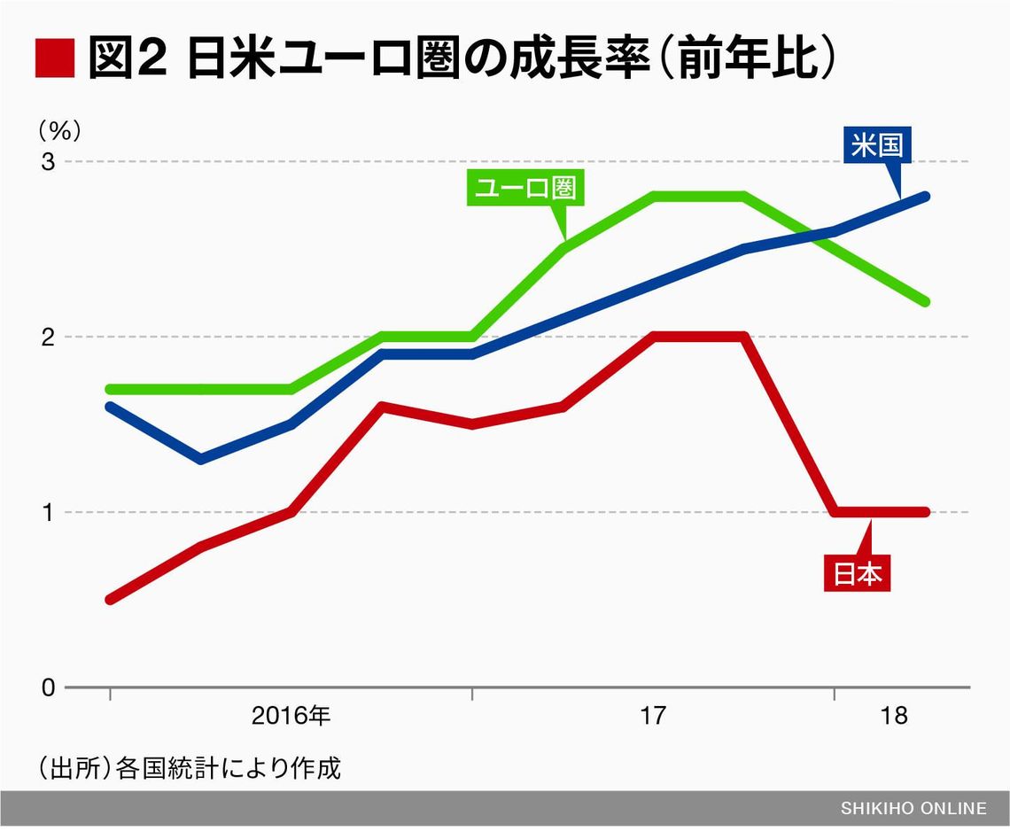 米国｢中立金利｣の議論次第で為替変動も｜会社四季報オンライン