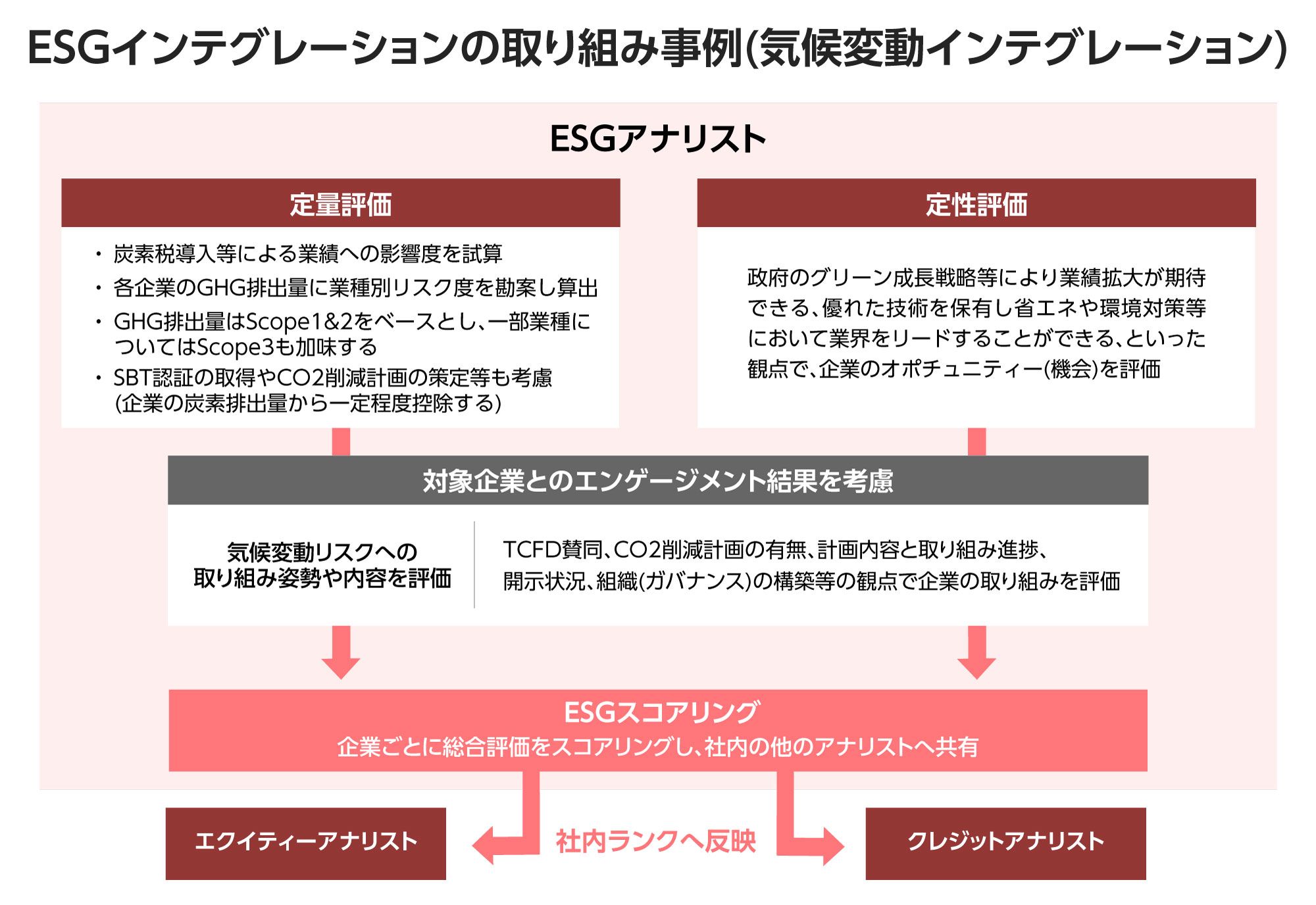 ネットゼロと企業と投資家～相互理解を深める 気候変動情報の開示が