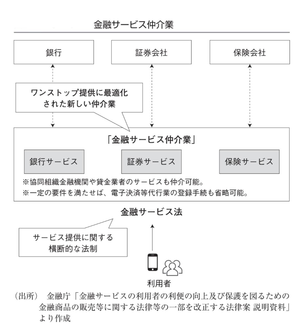 関連法の変更は構造変化を後押しするものだ