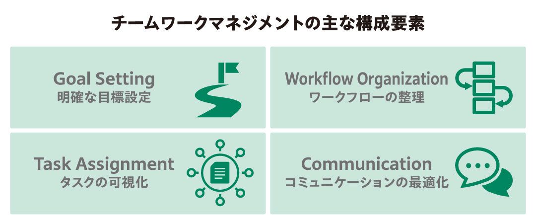 チームワークマネジメントの主な構成要素