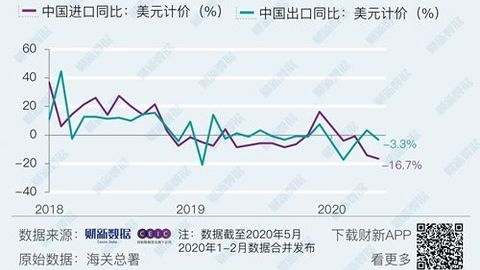 中国の輸出､｢マスク｣｢防護服｣の需要増が寄与 5月の貿易黒字は輸入の大幅減で過去最大に | 「財新」中国Biz＆Tech | 東洋経済オンライン