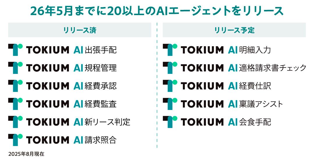 26年5月までに20以上のAIエージェントをリリース