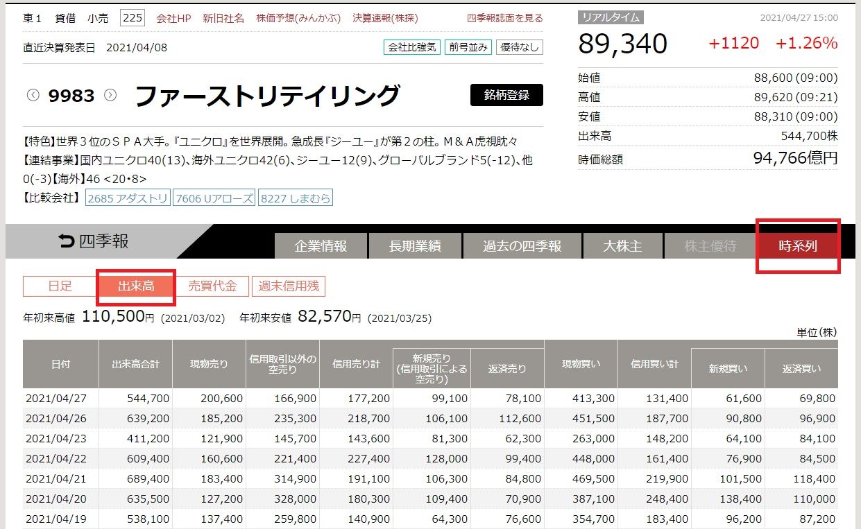 現物株しか買わない人でも 信用残 をマークすべき理由 会社四季報オンライン