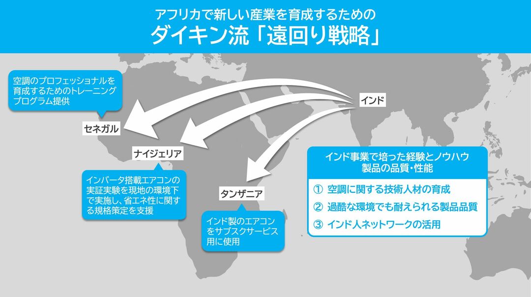 アフリカで新しい産業を育成するための ダイキン流 「遠回り戦略」