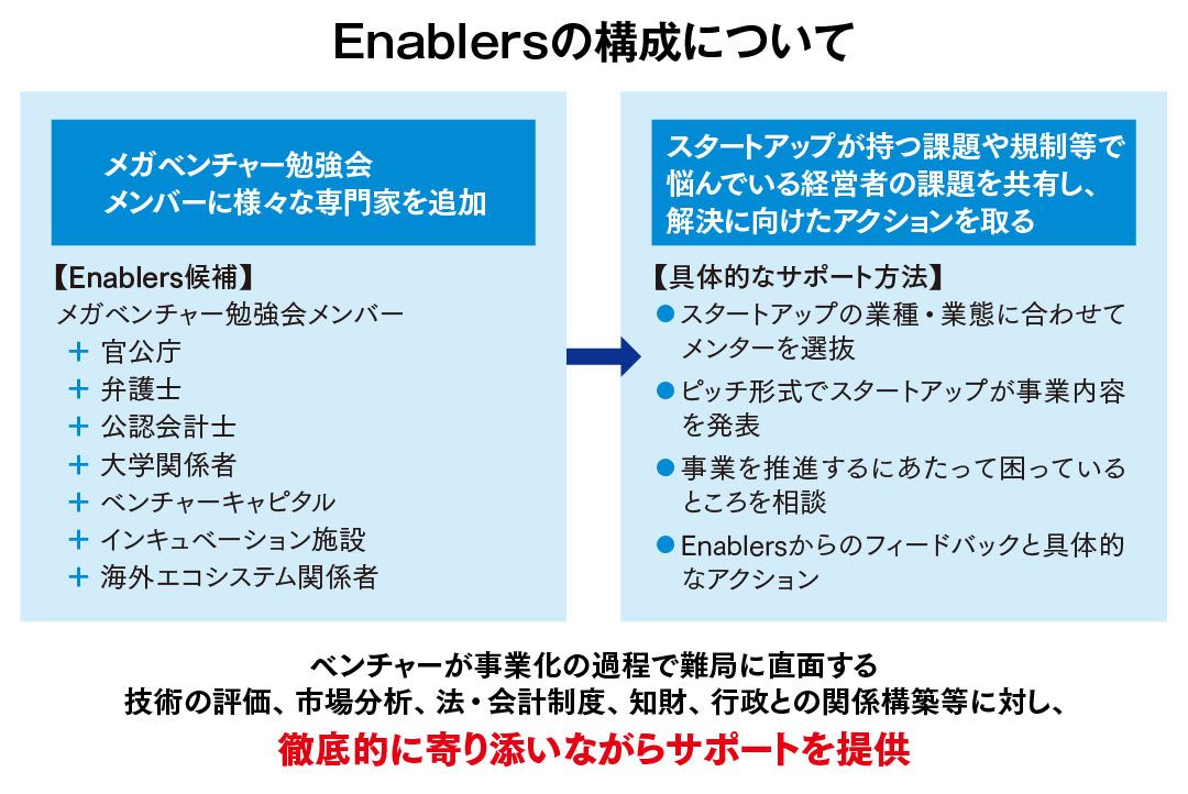 Enablersの解説図