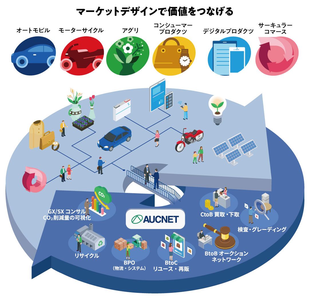 マーケットデザイン