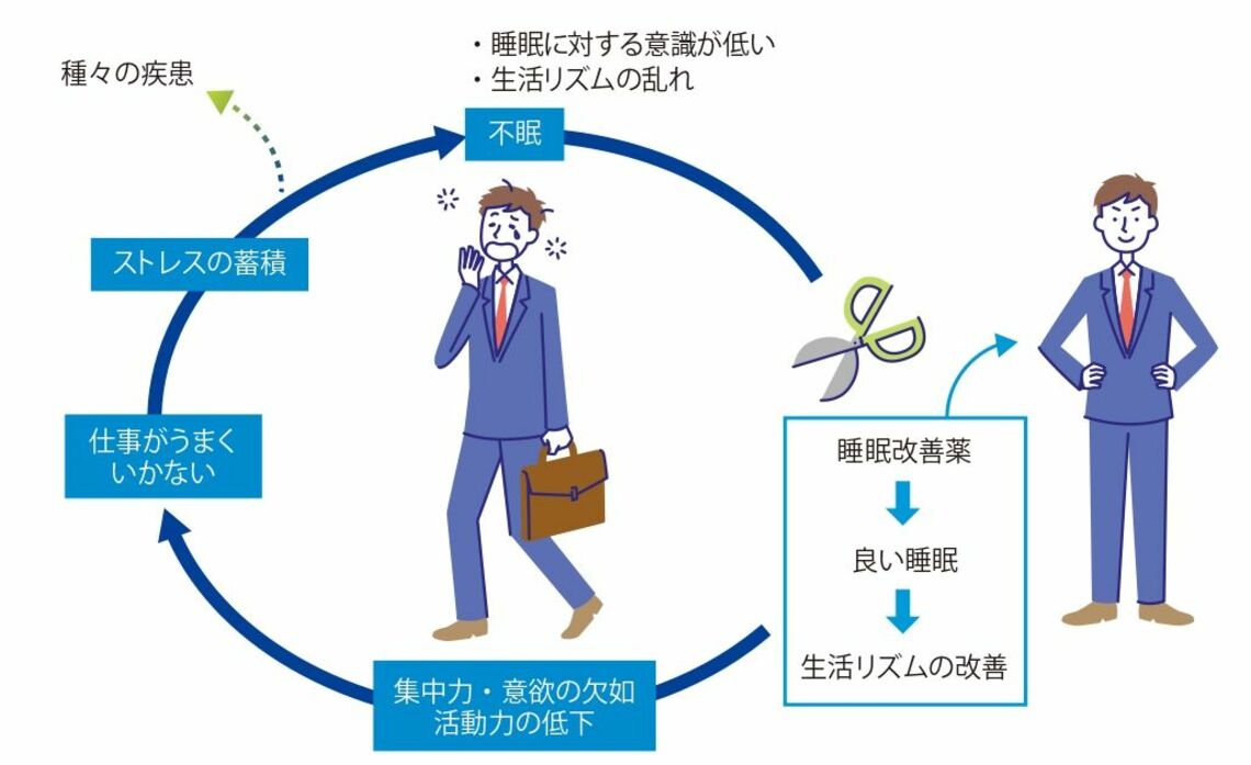 「不眠ループ」のイメージ