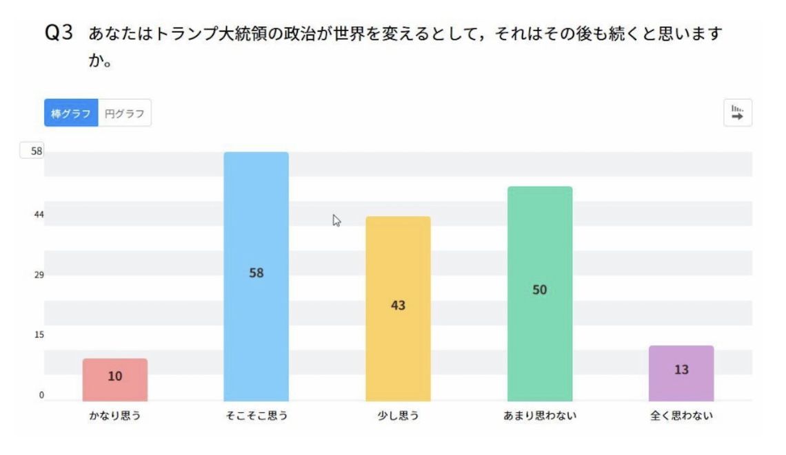 関谷氏のアンケート