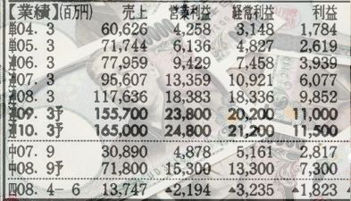 知ってるつもり？ 恐怖の落とし穴「キャッシュフロー」｜会社四季報