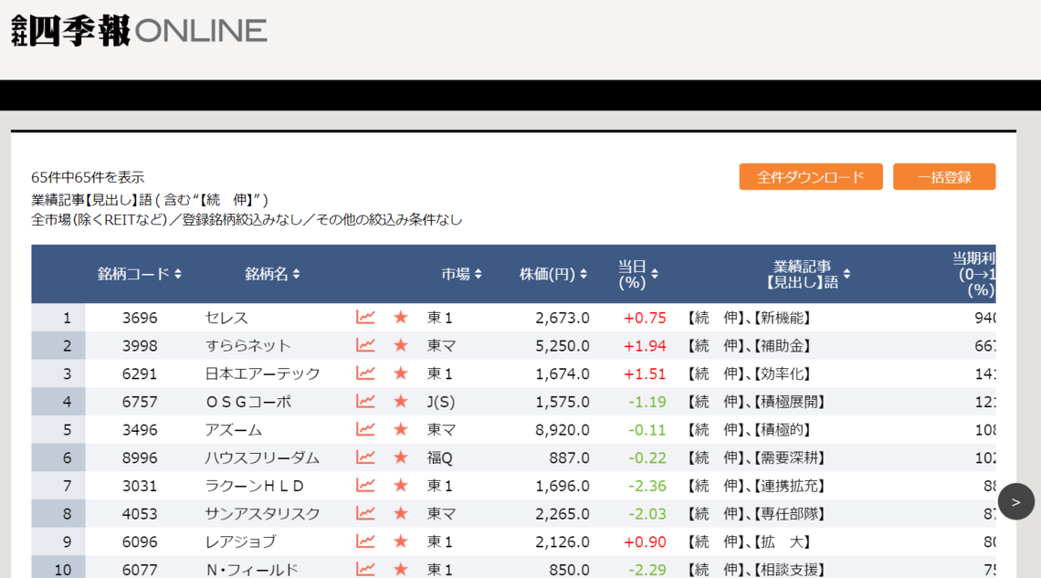 【スクリーニング済み】会社四季報　2022年1集　新春号 会社四季報 2022年1集新春号 |本 | 通販 | Amazon