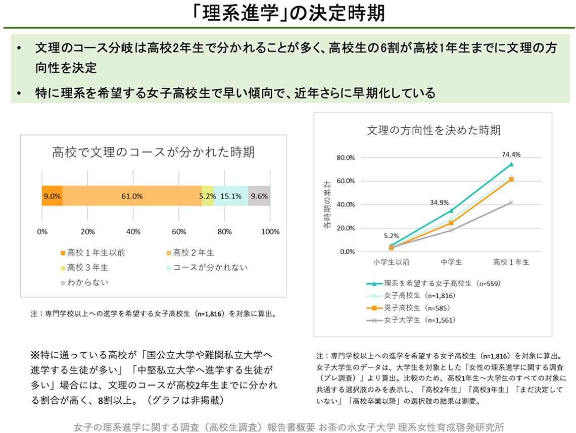 「D&I社会実現のための学び方・働き方に関する実証研究」