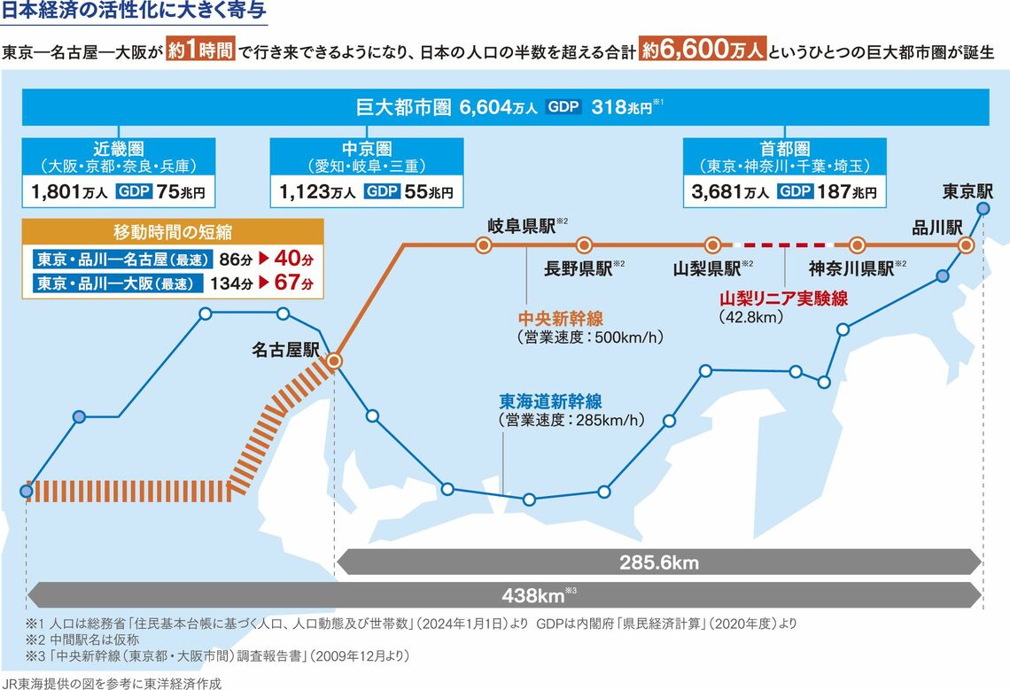 図表1