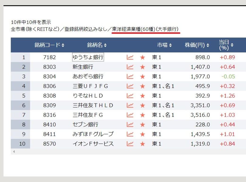 低金利下でもメガバンクに 投資妙味がありまくる 理由 会社四季報オンライン