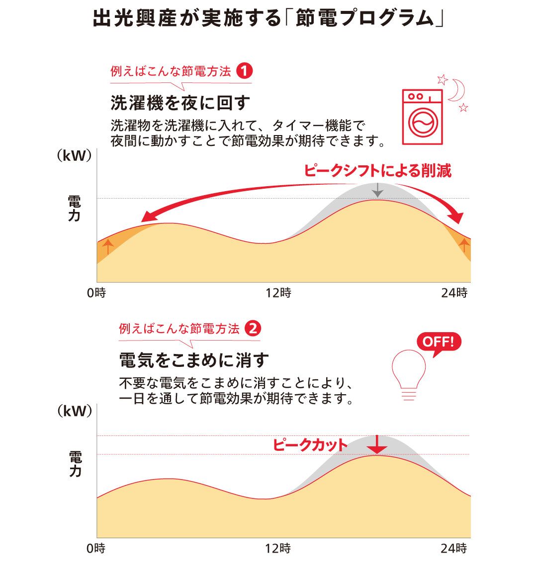 出光興産が実施する「節電プログラム」