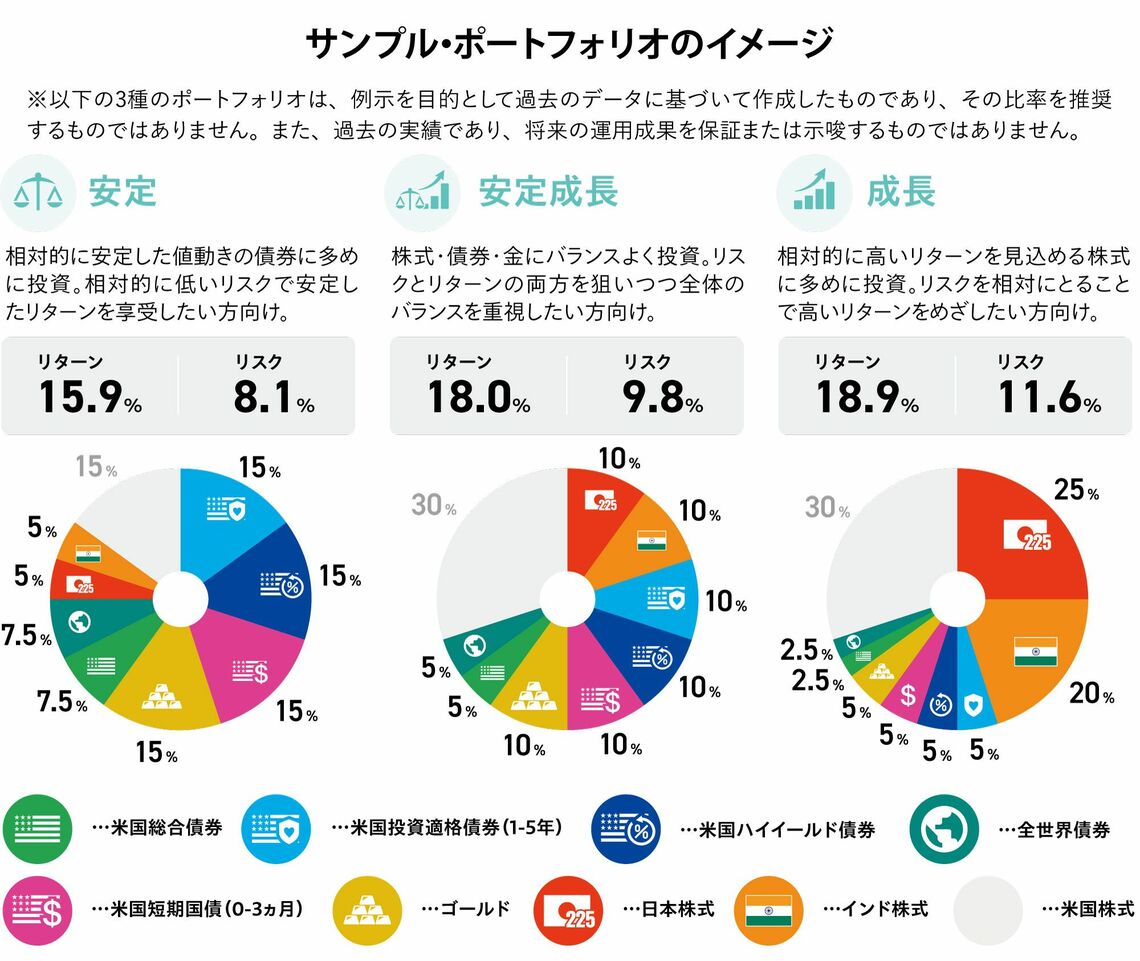 サンプル・ポートフォリオのイメージ