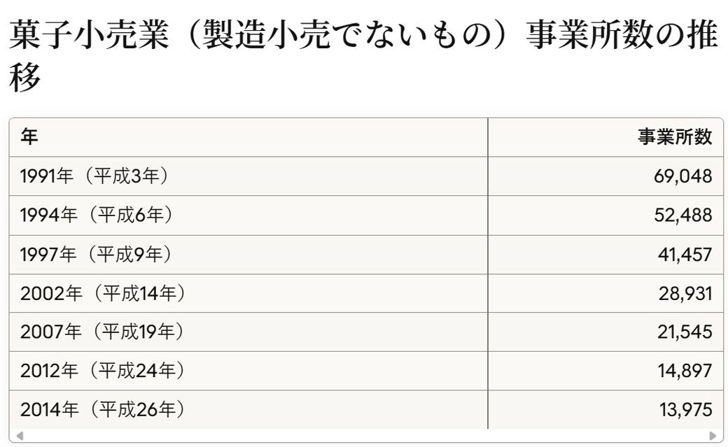 （画像：「平成２８年経済センサス-活動調査　産業別集計（卸売業,小売業）」より抜粋して引用）