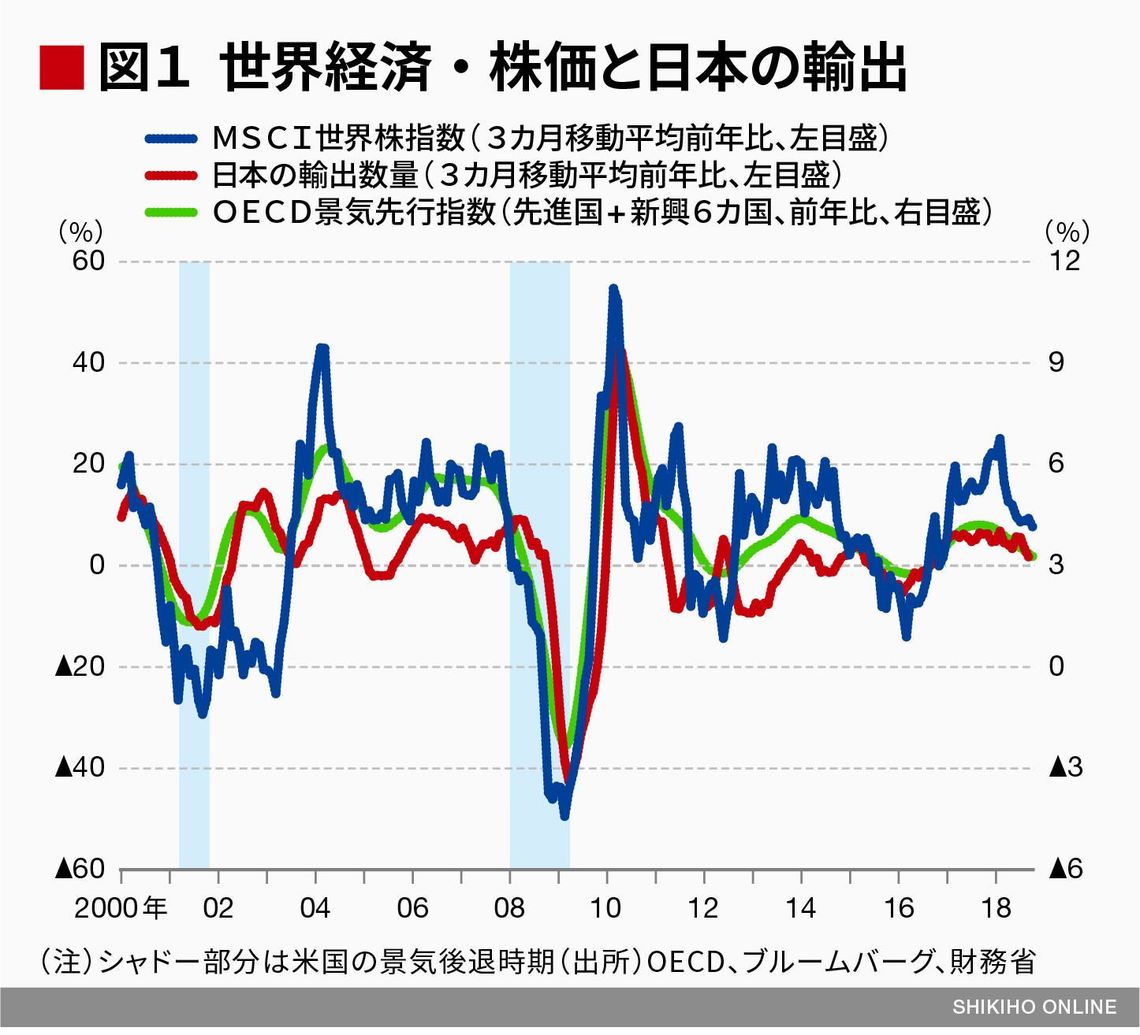 第3節 貿易制限的措置の弊害 通商白書2019年版 Meti 経済産業省