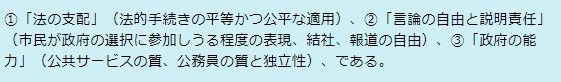 アノクラシー国家が弱い理由