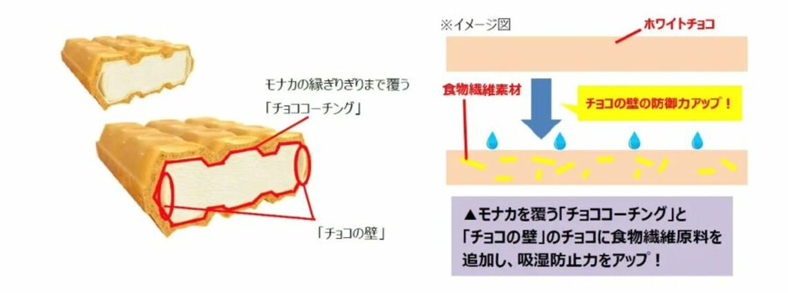 チョココーチングとチョコの壁