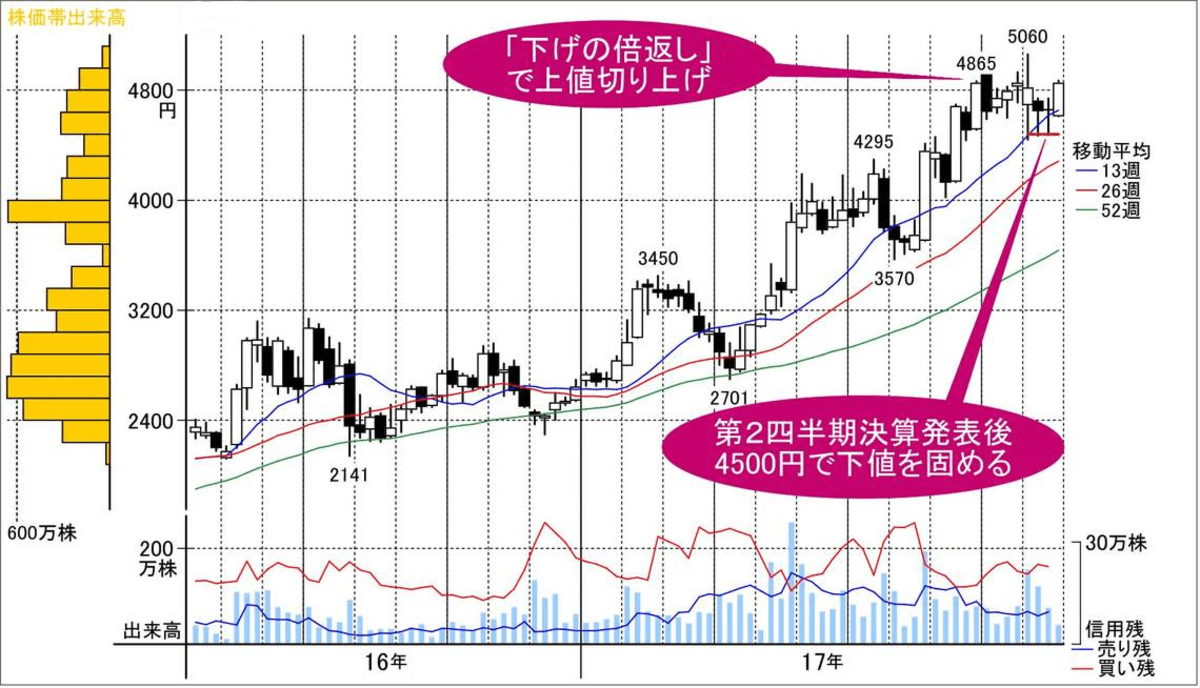 またも｢下げの倍返し｣期待の買い安心銘柄｜会社四季報オンライン