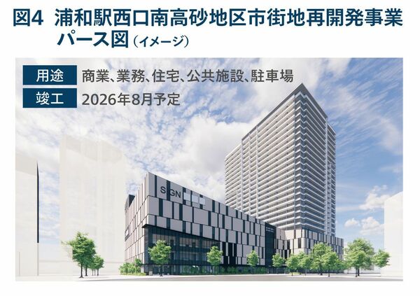 図4 浦和駅西口南高砂地区市街地開発事業パース図(イメージ)