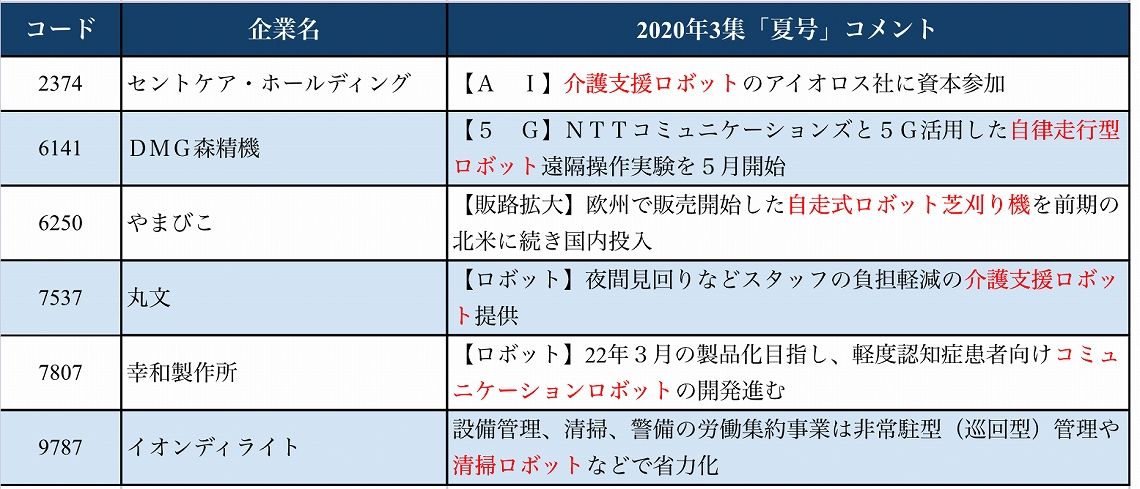 投資家注目の国策 ムーンショット って何だ 会社四季報オンライン