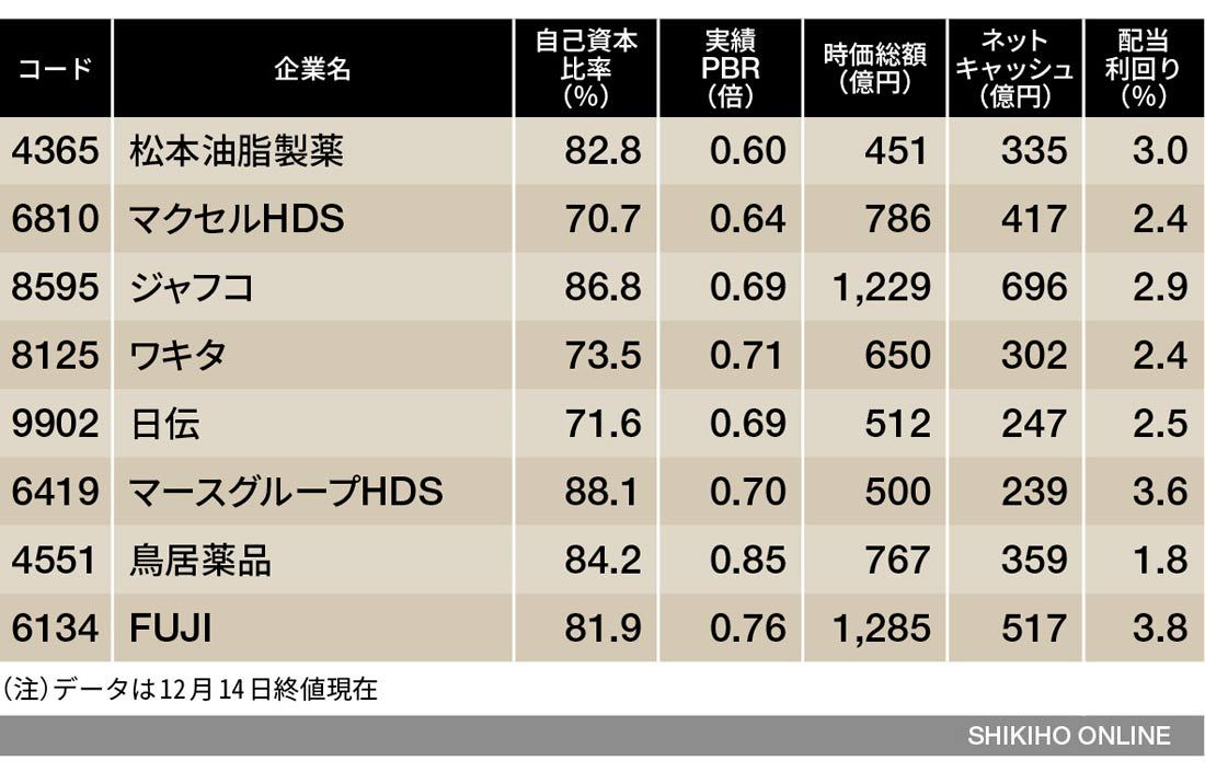 フツーに読んだらやけどする新春号 解読術 会社四季報オンライン のお料理と投資とプログラミング Aの日々