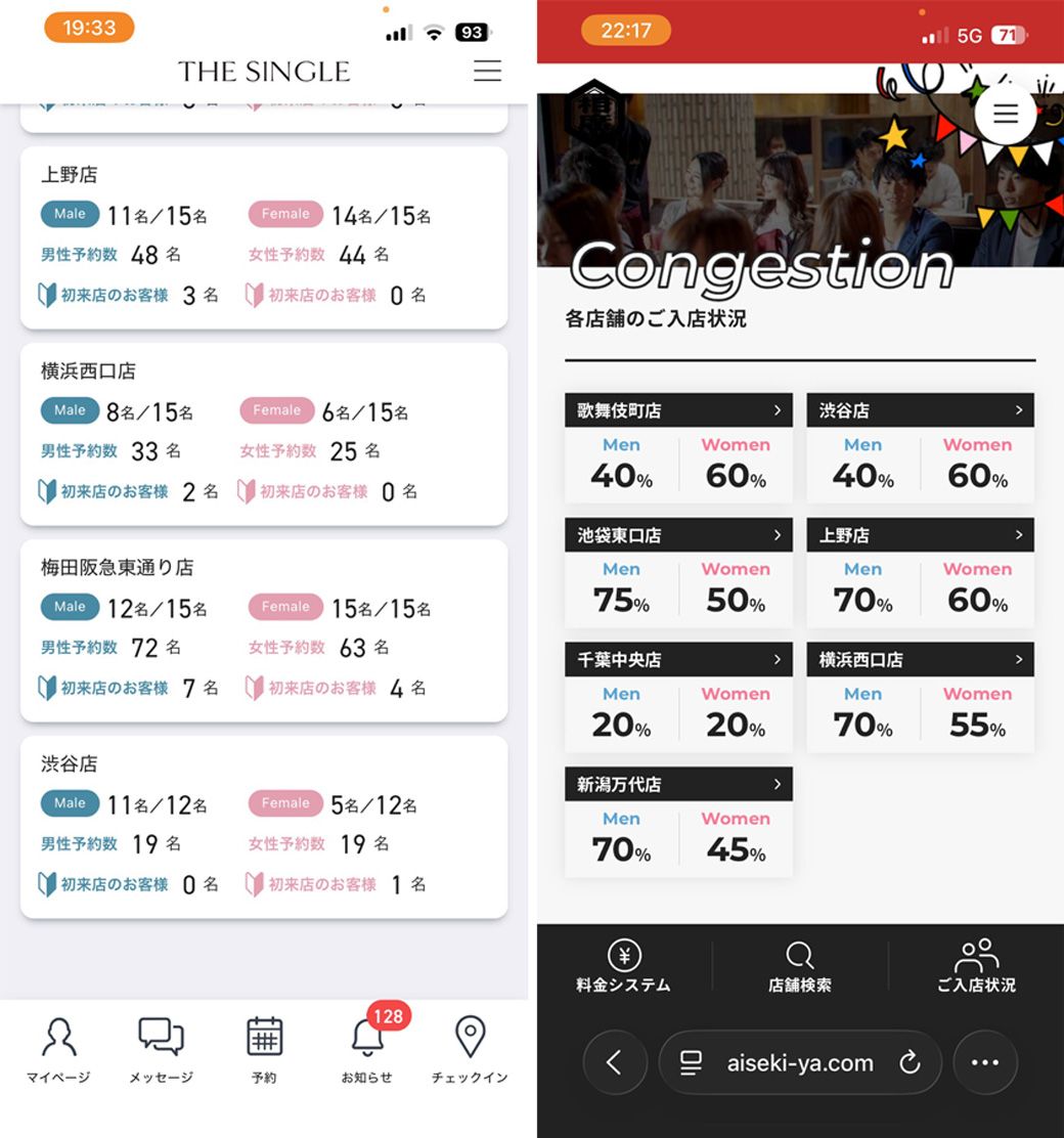 『THE SINGLE』の混雑状況（来店時は25年12月末の20時）＜左＞『相席屋』の混雑状況。確認したのは25年12月末の20時（筆者撮影）