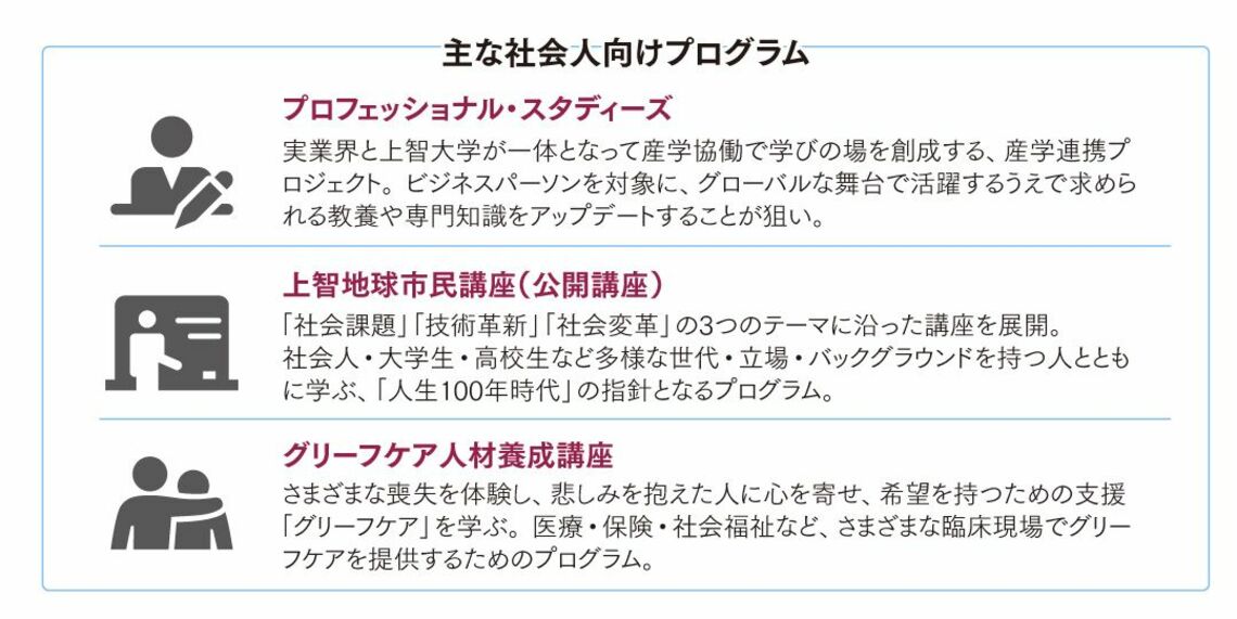 社会人向けプログラム