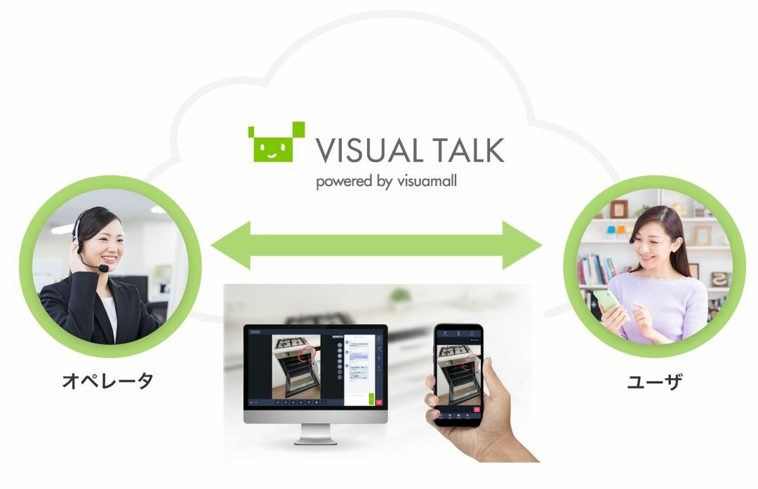 ソフトバンクの提供するビデオ通話ツール「VISUAL TALK」のイメージ