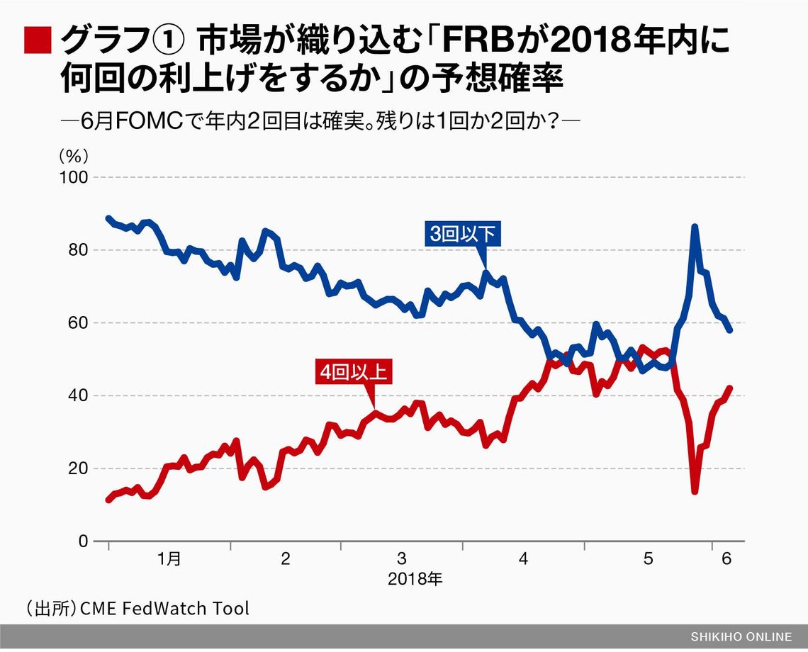 米国利上げと日本株への影響をどう考えるか 会社四季報オンライン