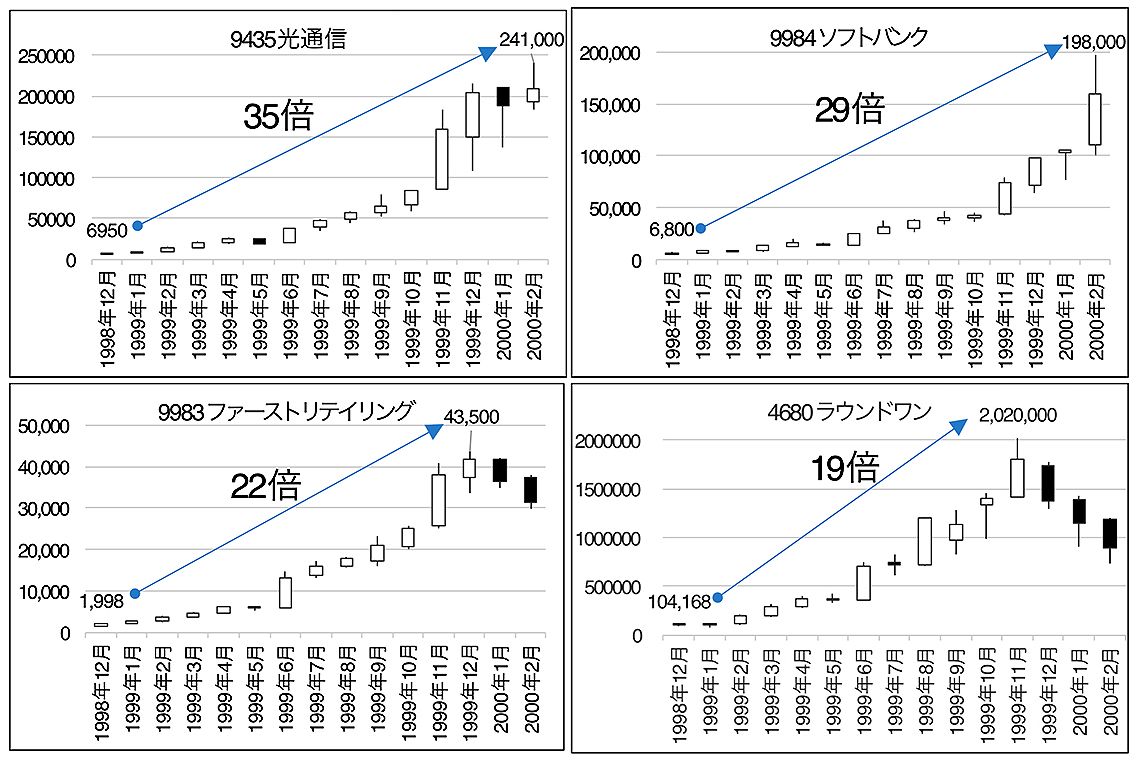 上がら ない 株価 キヤノン