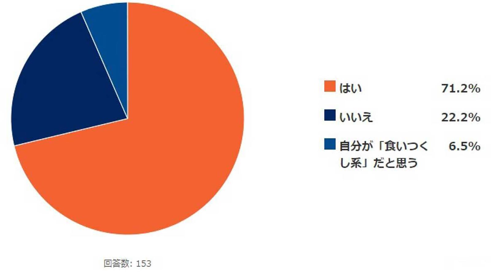 マイナビニュースのアンケート結果