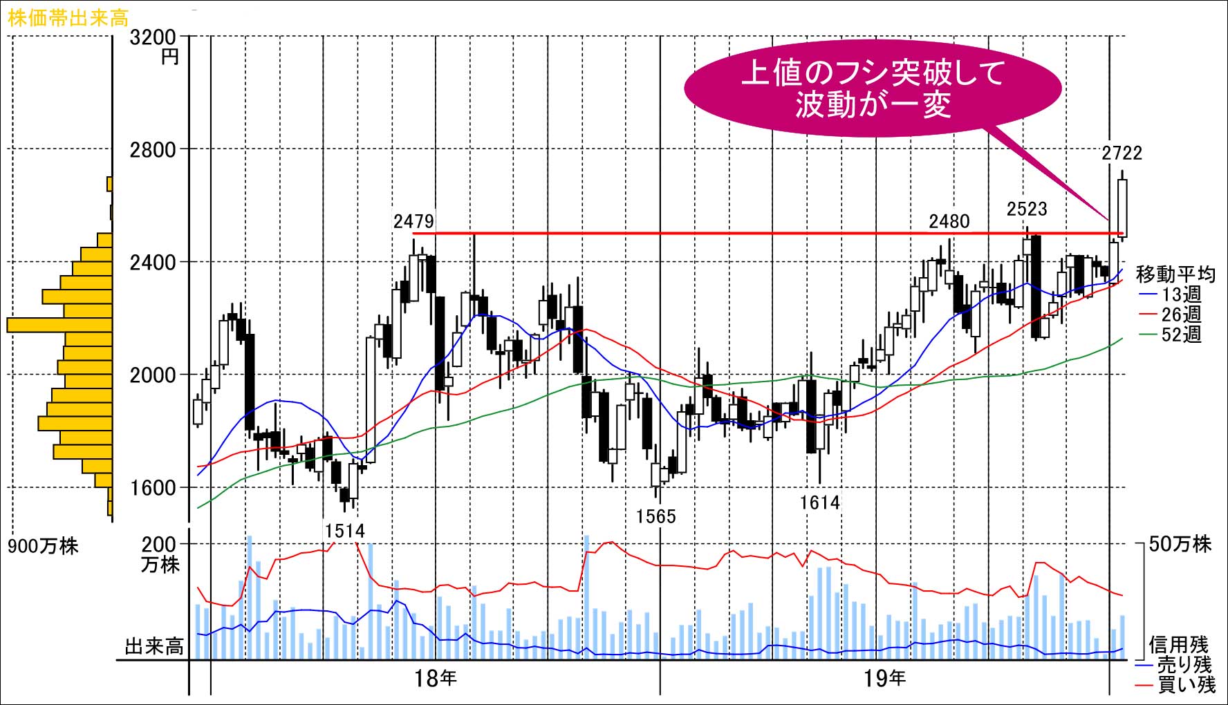 大フシ払い､相場つき一変のITインフラ関連｜会社四季報オンライン