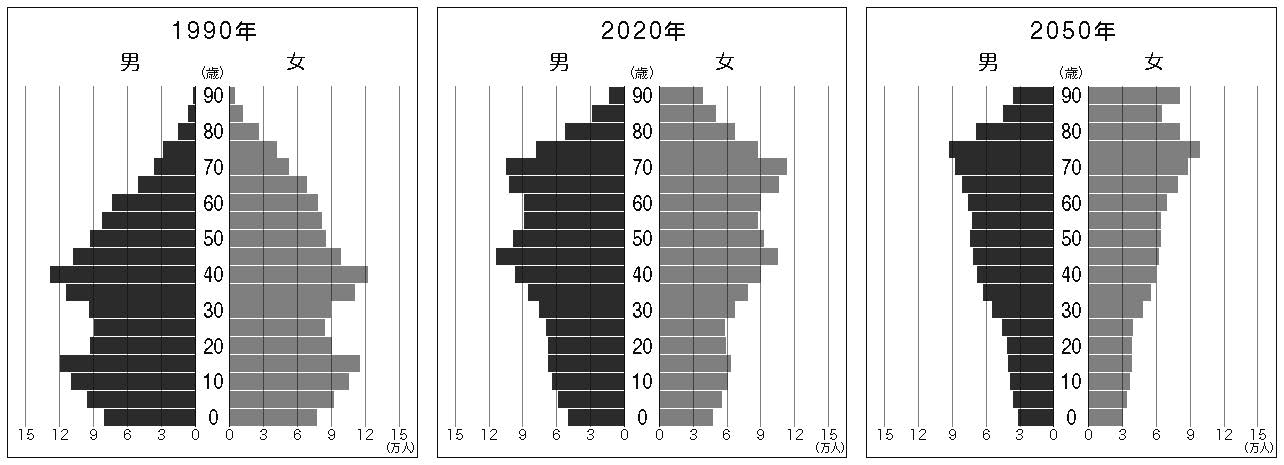 茨城県の人口ピラミッド