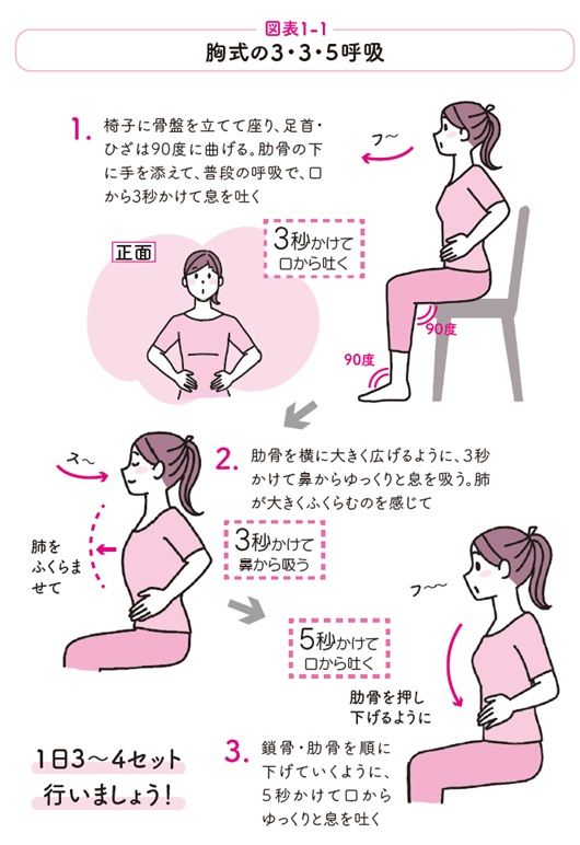 胸式の３・３・５呼吸