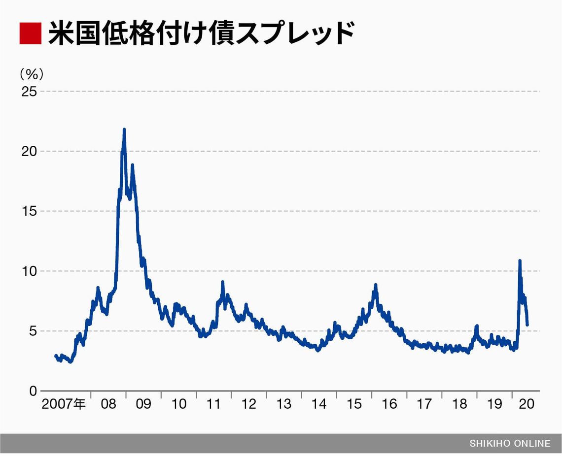 相場を動かすもの､それは投資家の｢痛み｣｜会社四季報オンライン