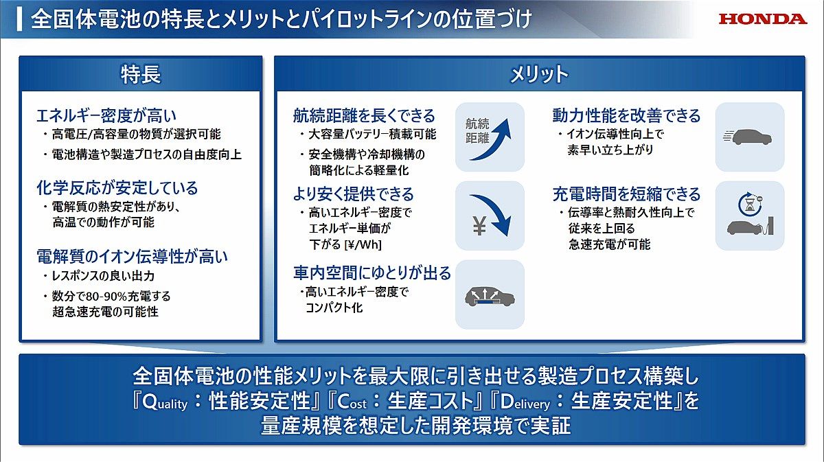 ホンダが公開した栃木県さくら市にある全固体電池のパイロットラインと、全固体電池に関する資料（写真：本田技研工業）