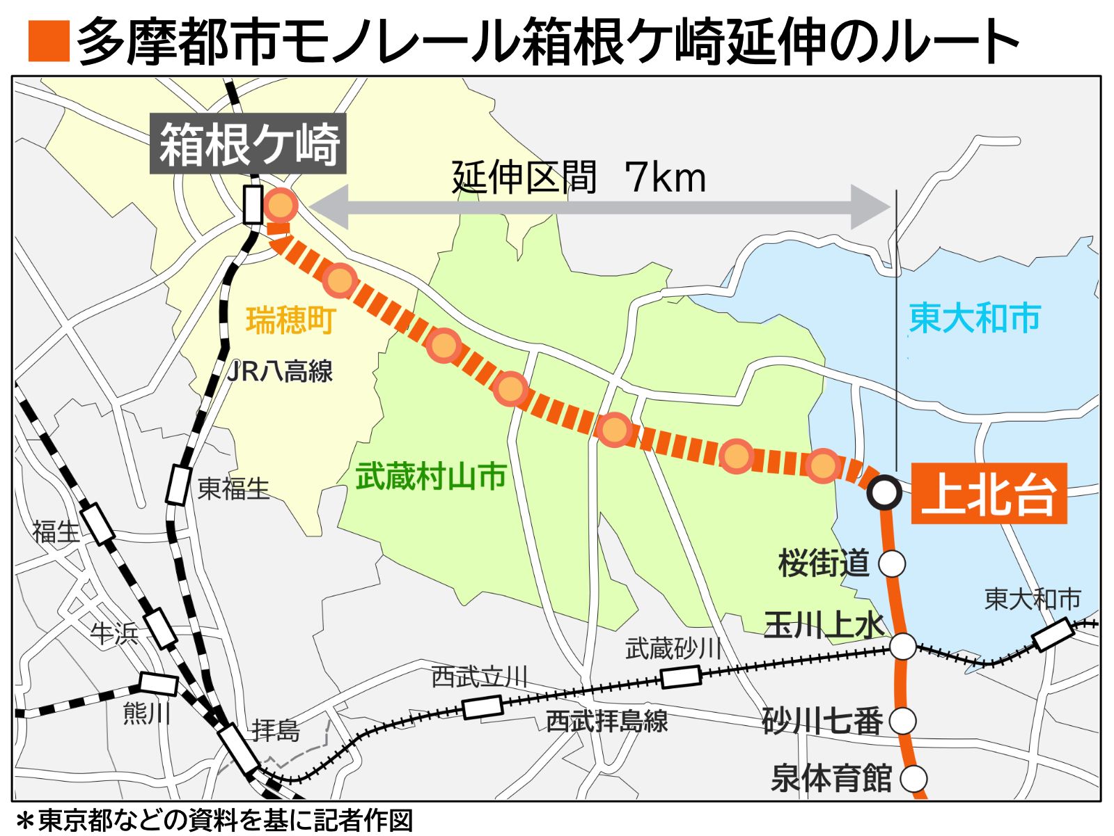 多摩都市モノレールの上北台―箱根ケ崎間延伸ルート概略図（記者作図）