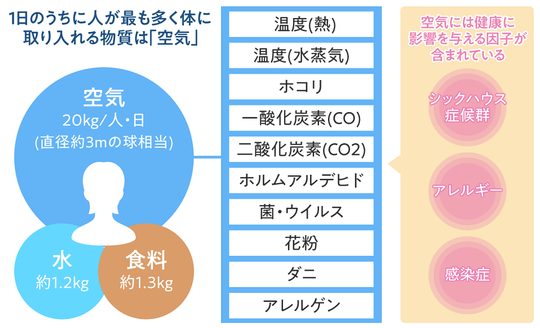 幸せは空気でつくれる ダイキン研究者の勝算 ダイキン工業 空気で答えを出す会社 東洋経済オンライン 社会をよくする経済ニュース