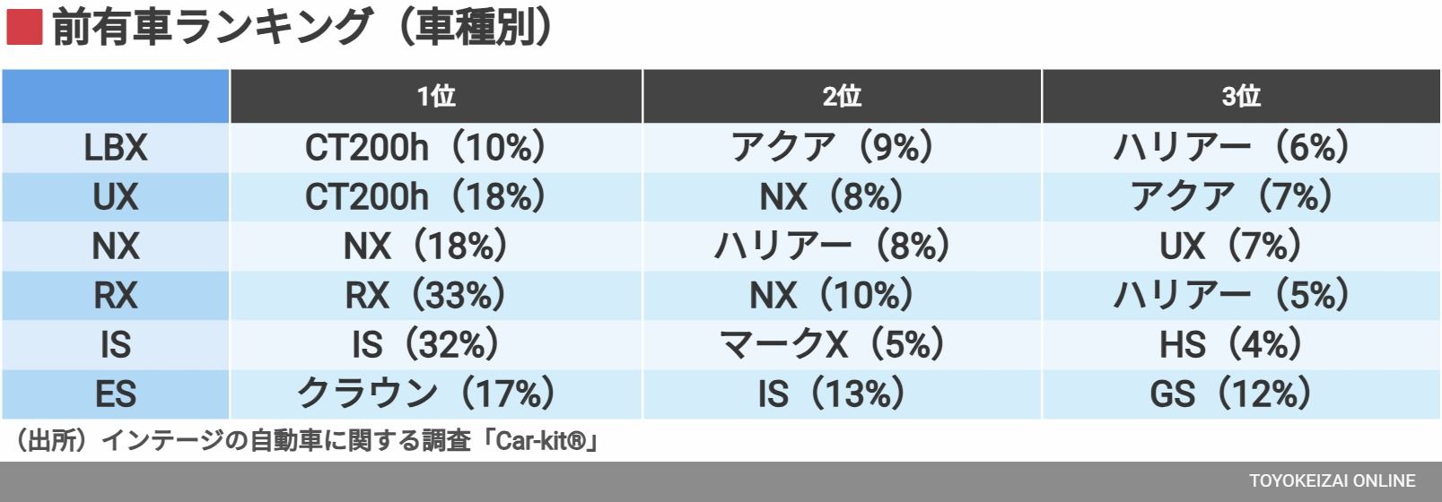 インテージの自動車に関する調査「Car-kit®」より