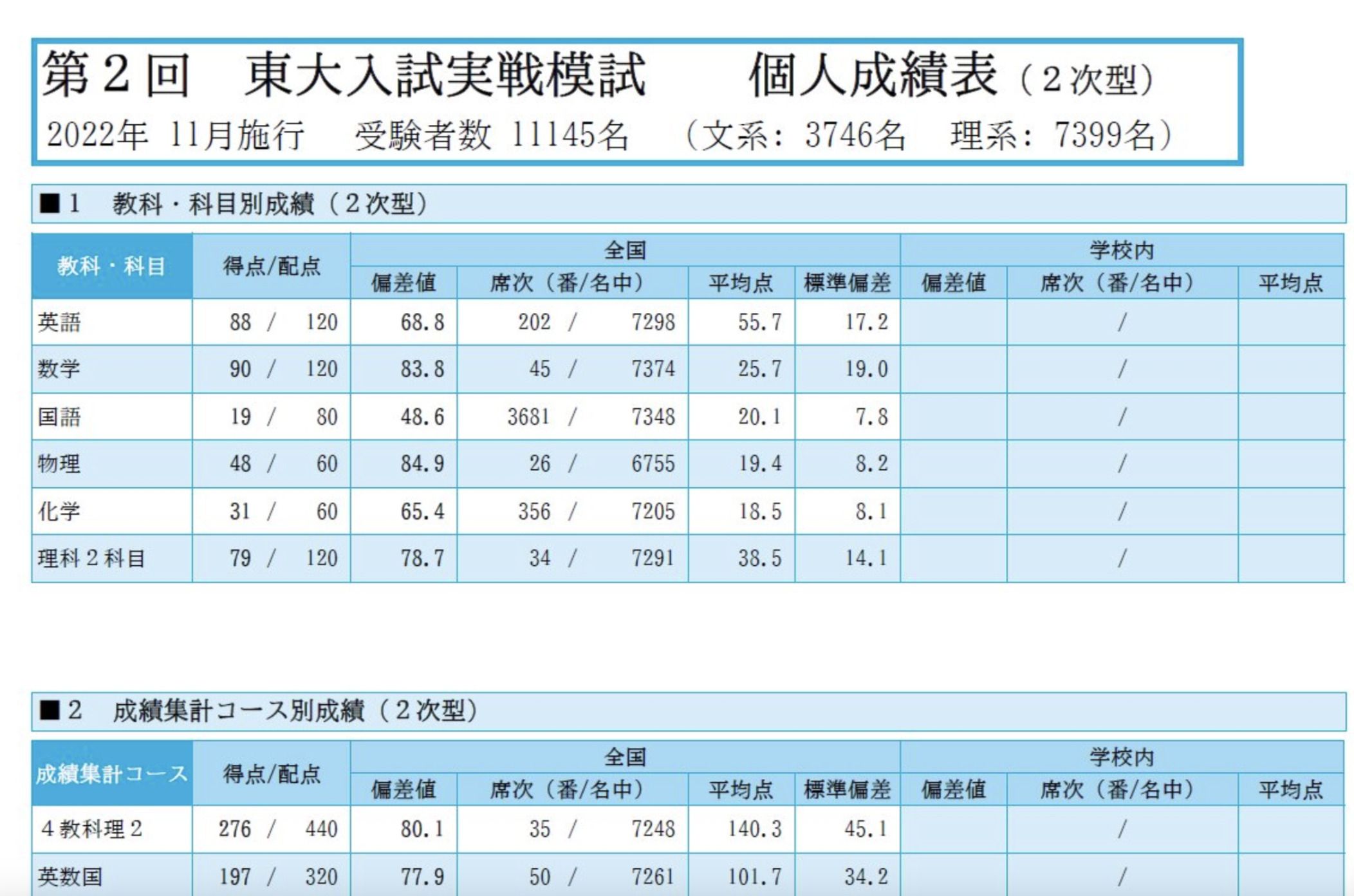 再受験時の模試の成績（写真：Sakiさん提供）