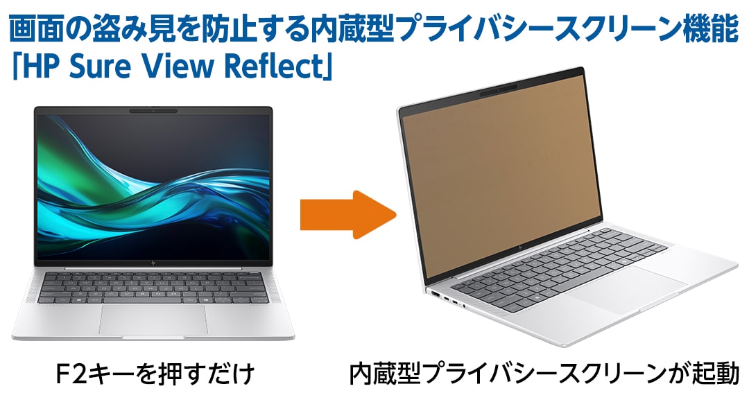 内蔵型プライバシースクリーン「HP Sure View Reflect」