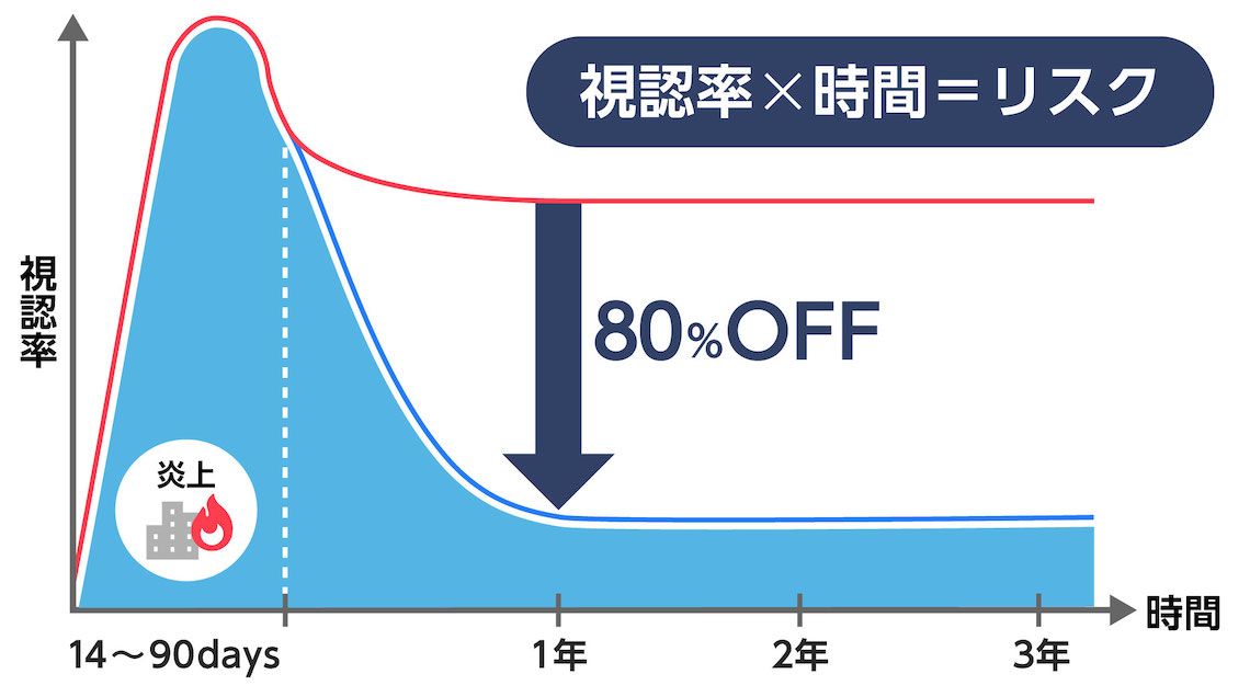 施策効果のイメージ