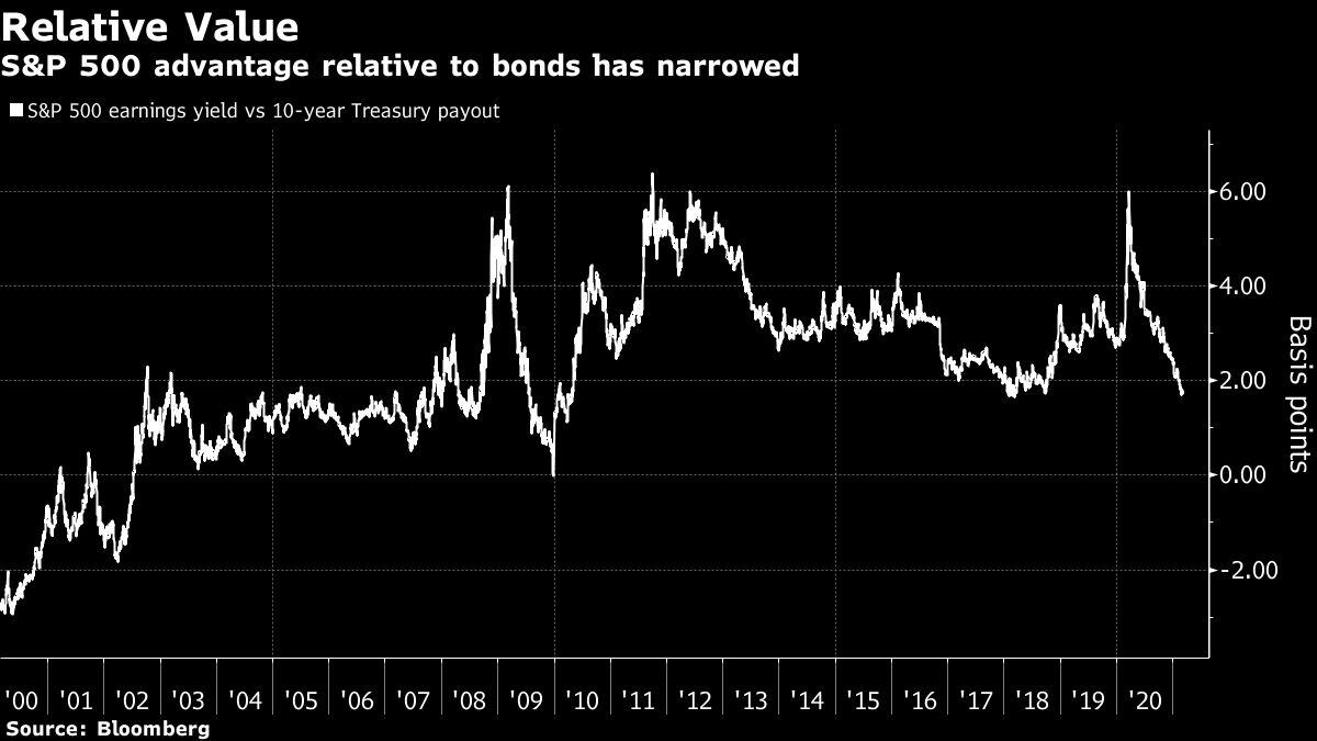 3日のナスダックが急落､2カ月ぶりの安値となったワケ｜会社四季報オンライン