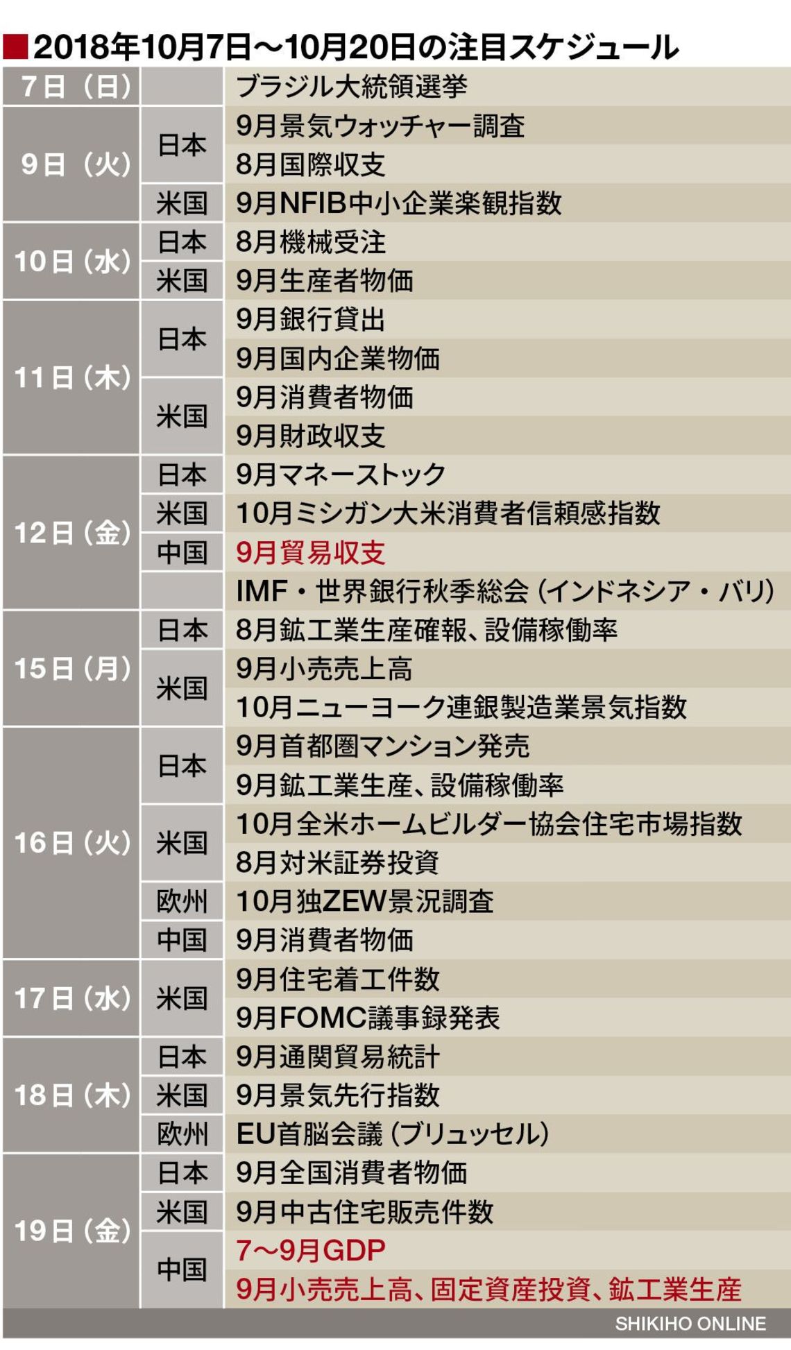 株安で苦境の中国､実態経済はどうなのか？｜会社四季報オンライン