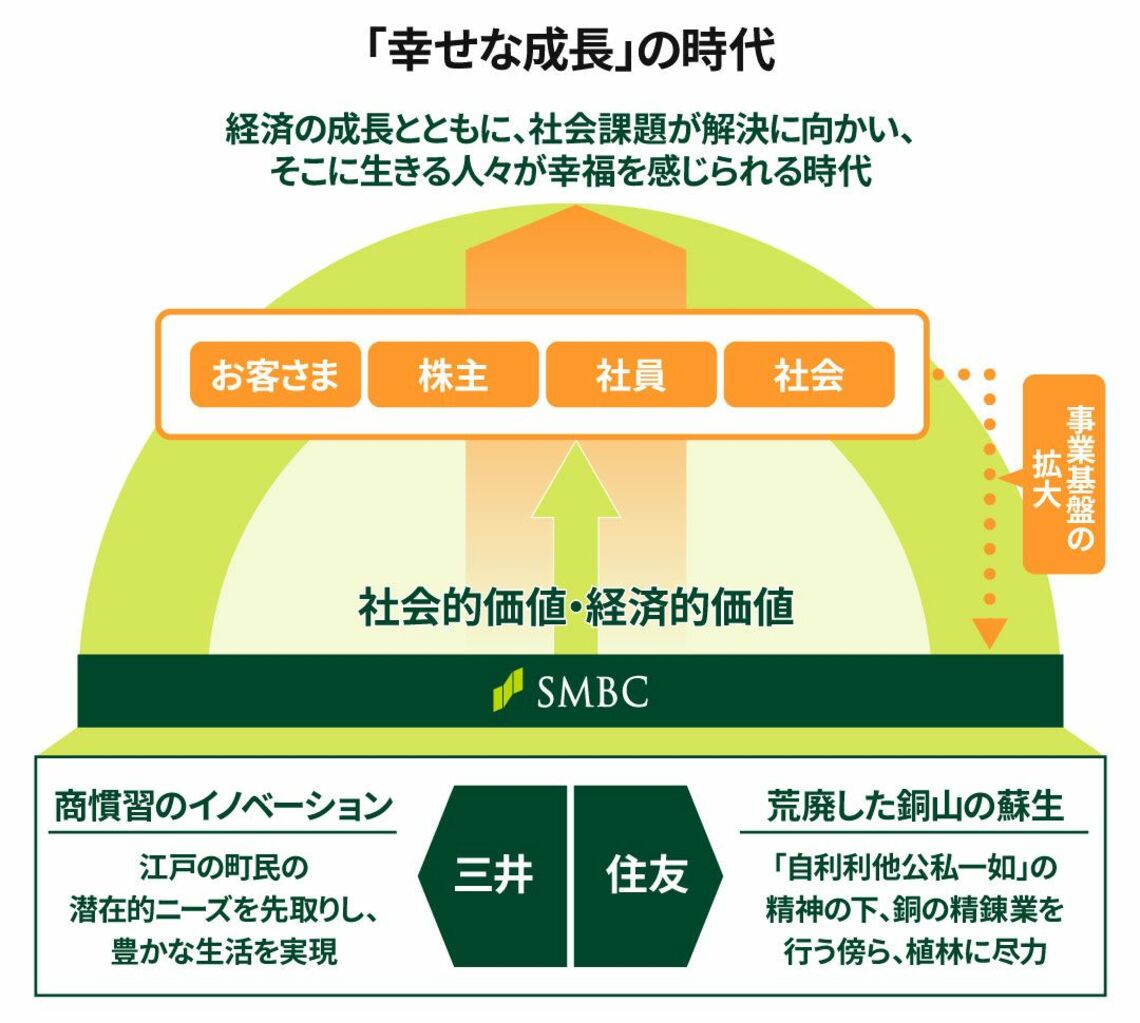 幸せな成長の時代解説図